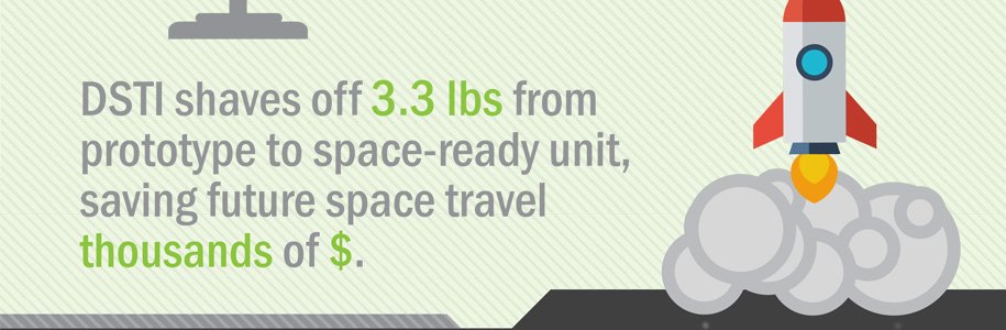 View Infographic: Our Journey Towards Outer Space